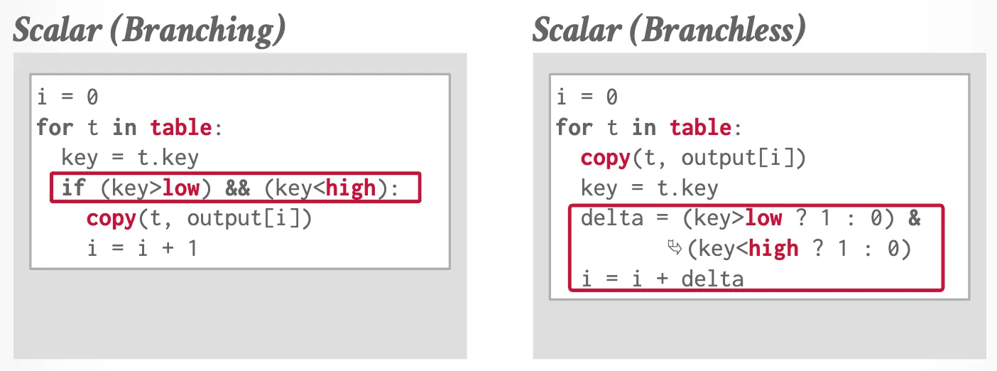 Branchless selection scans