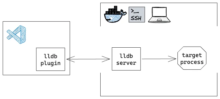 lldb debugger architecture