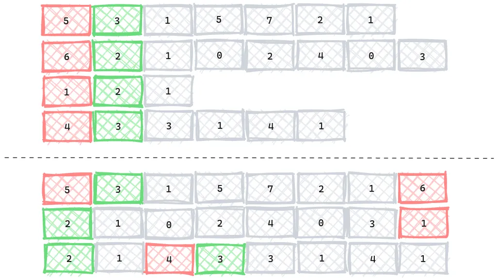 pre-value encoding + string storage