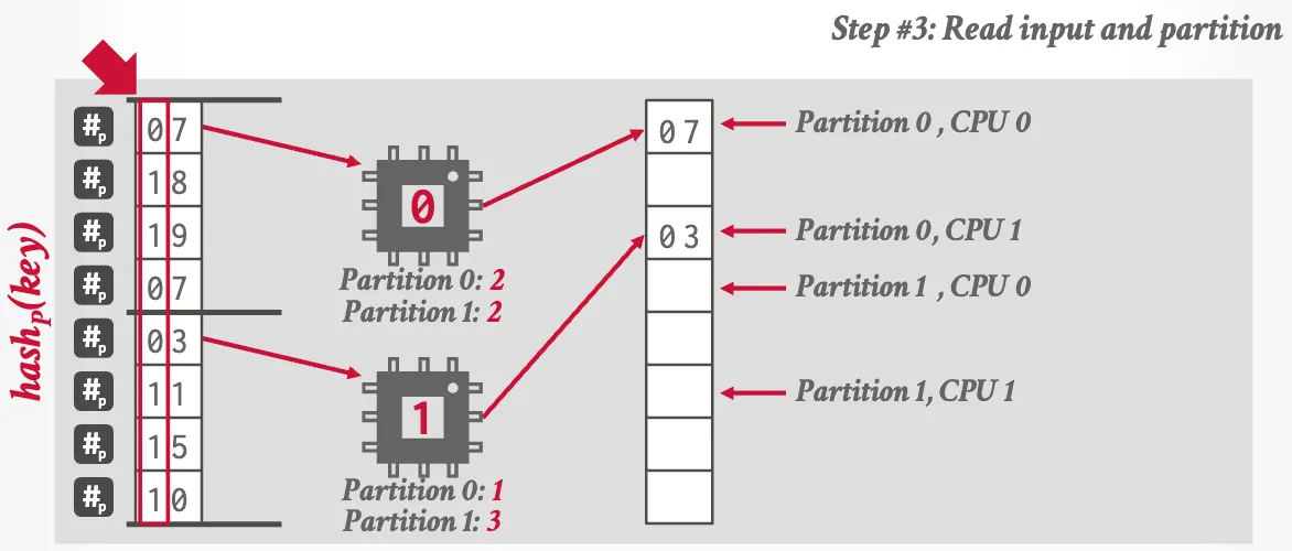 radix hash join step 3