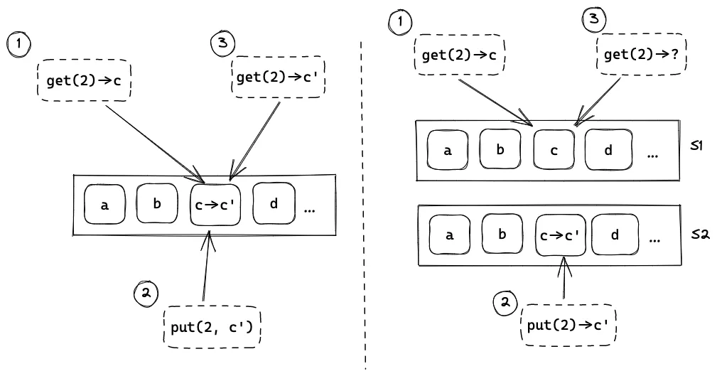 两台服务器应该保持一致